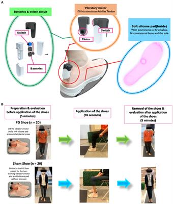 Residual effects of combined vibratory and plantar stimulation while seated influences plantar pressure and spatiotemporal gait measures in individuals with Parkinson’s disease exhibiting freezing of gait